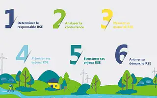Structurer son rapport de durabilité (CSRD), Cabinet de Saint Front