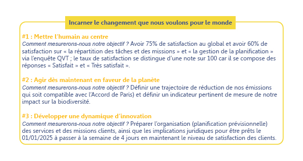 Incarner le changement que nous voulons pour le monde