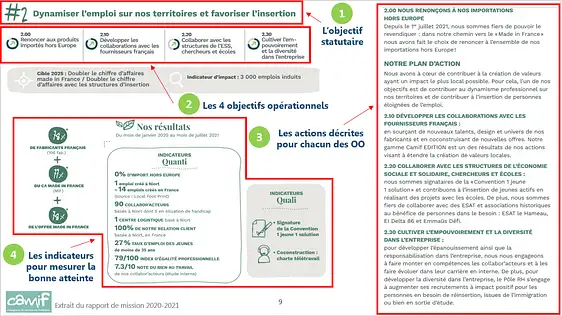 exemple d'objectifs opérationnels et plan d'action intégrés dans le rapport de mission de la Camif