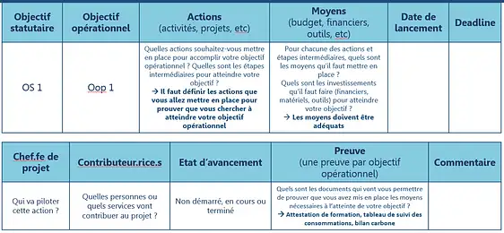 exemple de feuille de route d'une entreprise à mission