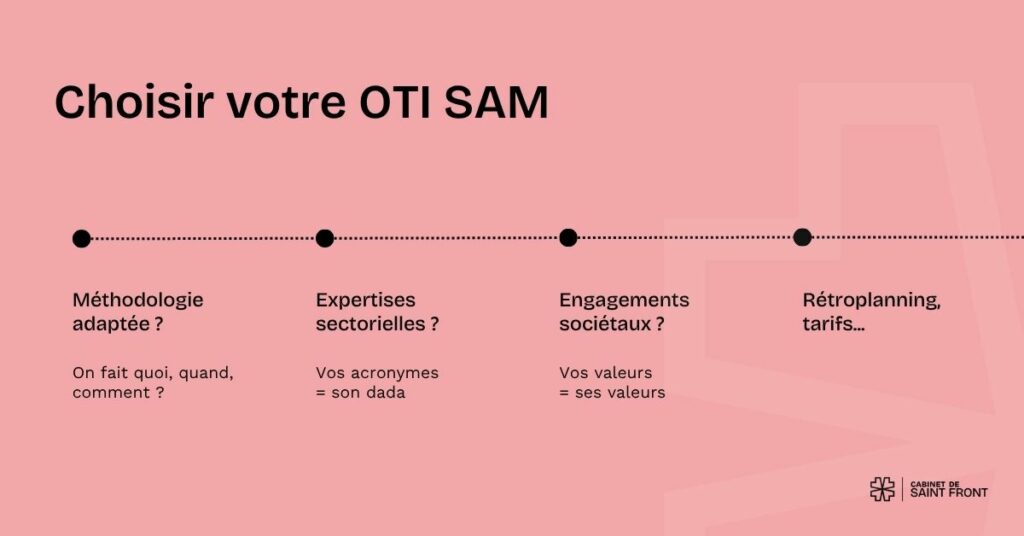 schéma des 4 principaux points d'attention pour choisir son OTI