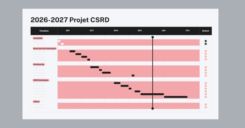 exemple de retroplanning